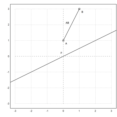 Apians Problem and Rational Geometry