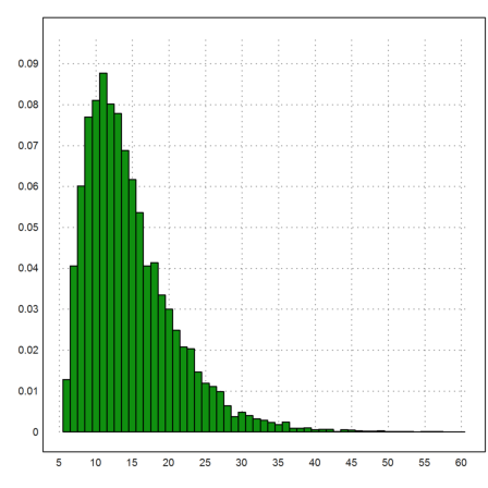 Average Waiting Times