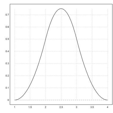 B-Splines