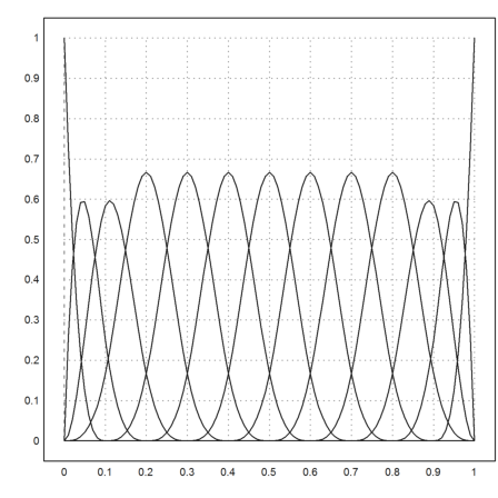 B-Splines