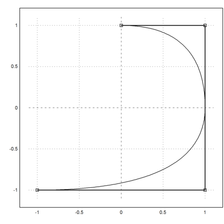 B-Splines