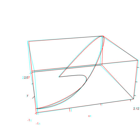 B-Splines