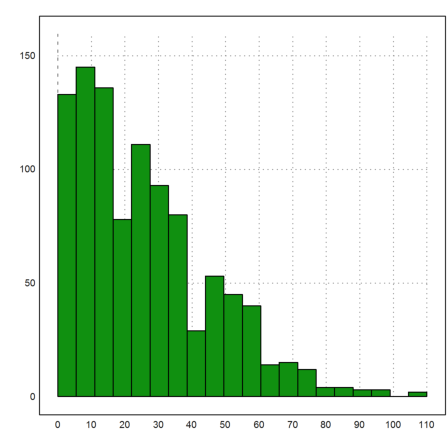 Black Swan Distribution