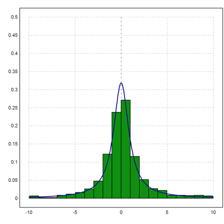 Black Swan Distribution