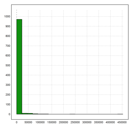 Black Swan Distribution