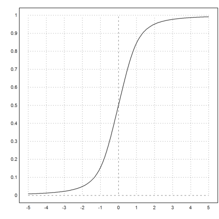 Black Swan Distribution