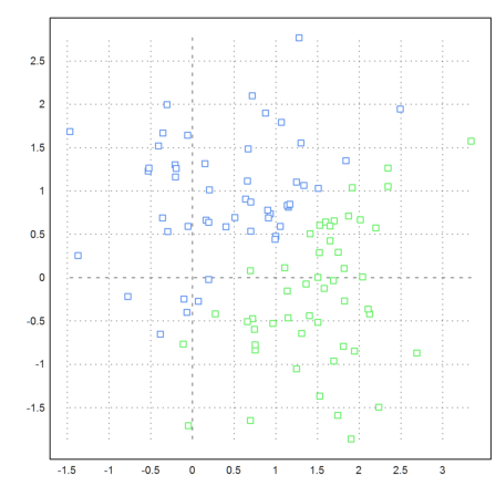 Clustering Data Points