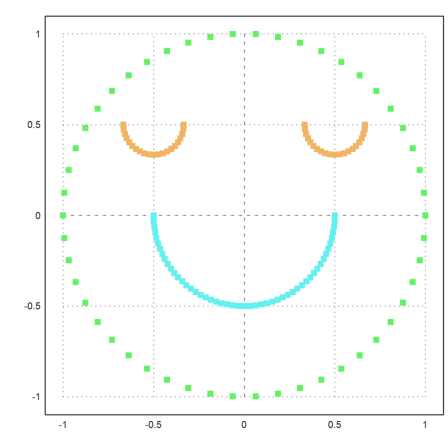 Clustering Data Points