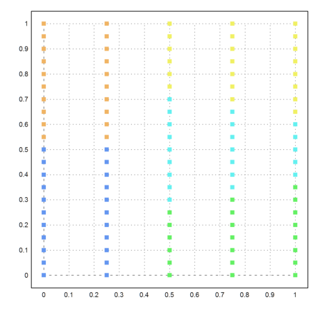 Clustering Data Points