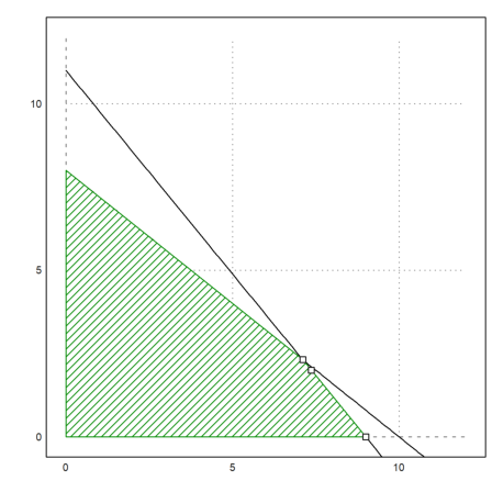 Combinatorial Optimization