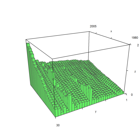 Crossproduct Data