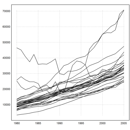 Crossproduct Data