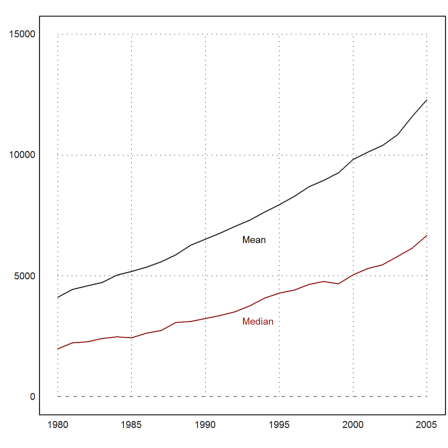 Crossproduct Data