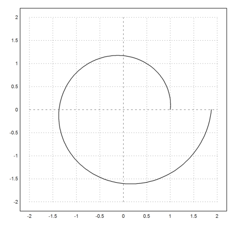 Curve Length and Curvature