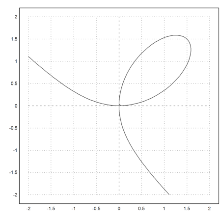 Curve Length and Curvature