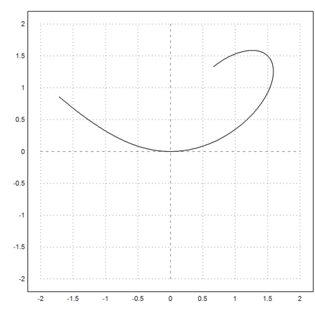 Curve Length and Curvature