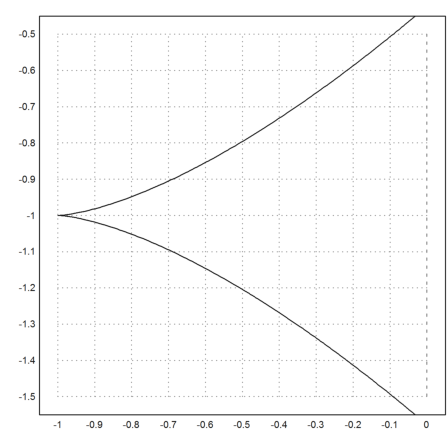 Curve Length and Curvature