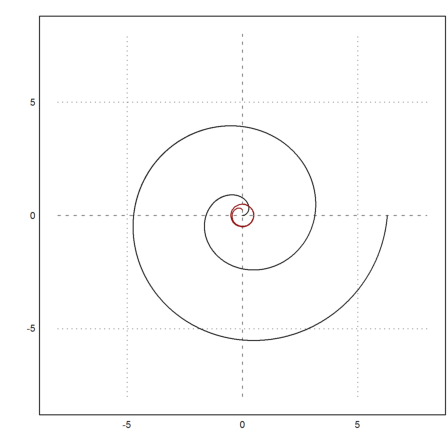 Curve Length and Curvature