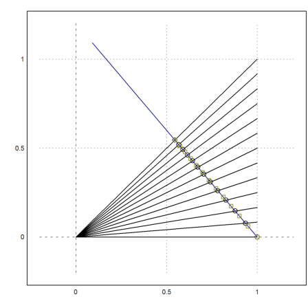 Equal Tempered Scale by Strahle