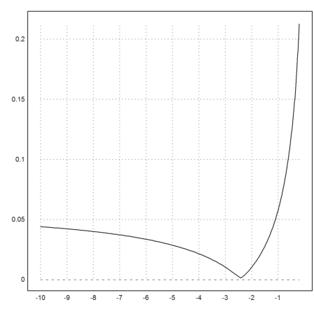 Equal Tempered Scale by Strahle