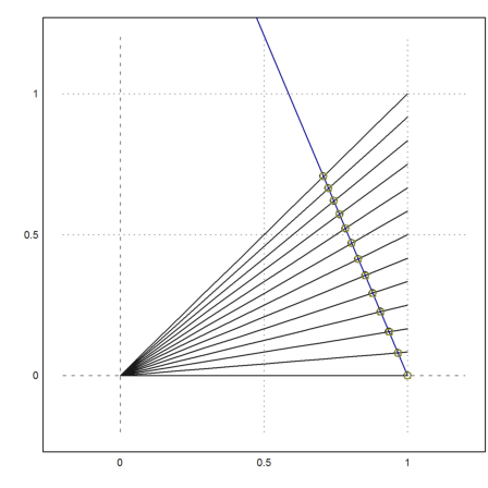 Equal Tempered Scale by Strahle