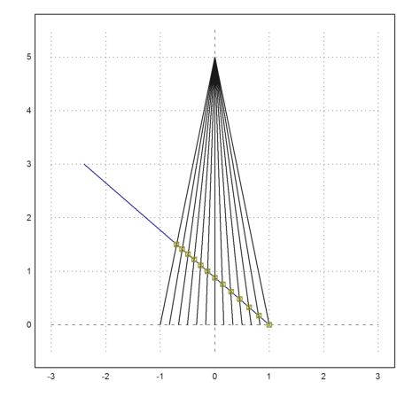 Equal Tempered Scale by Strahle