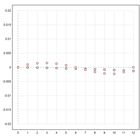 Equal Tempered Scale by Strahle