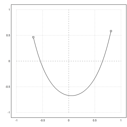 Experimental Catenary