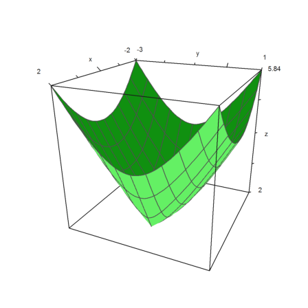 Fermat Point