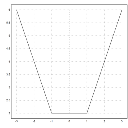 Fermat Point