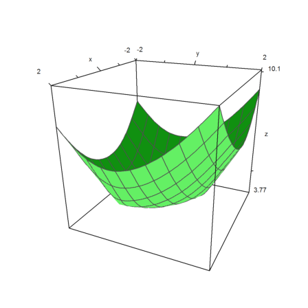 Fermat Point