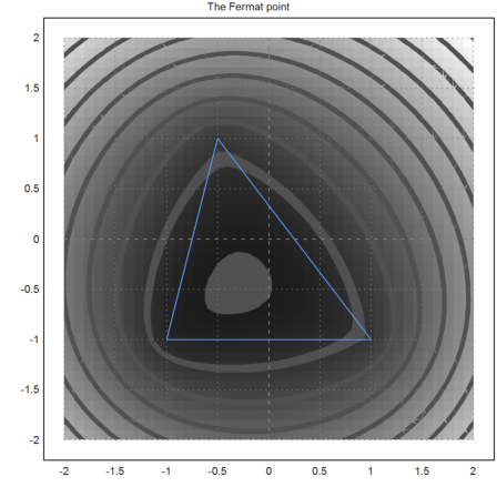 Fermat Point