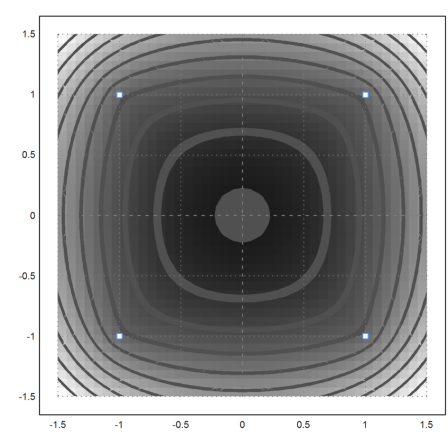 Fermat Point