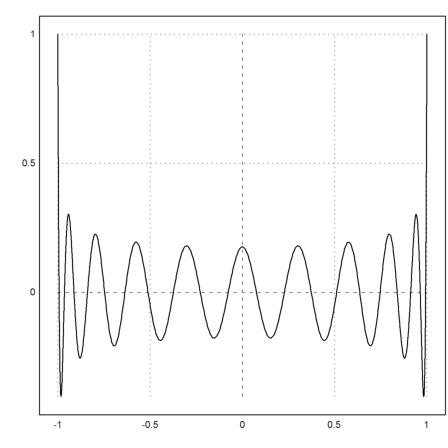 Gauss Integration