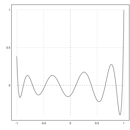 Gauss Integration