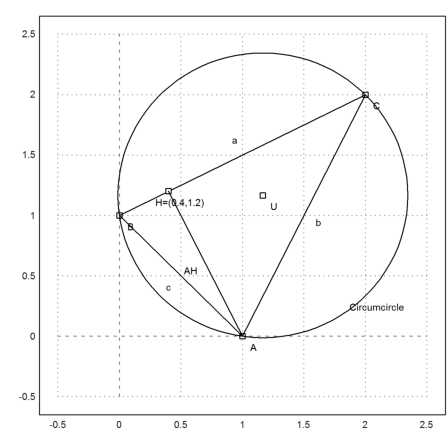 Geometry Examples