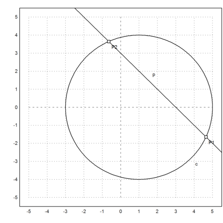 Geometry Examples