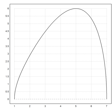 Heron Formula