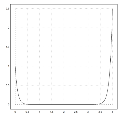 Instable Solutions of Differential Equations