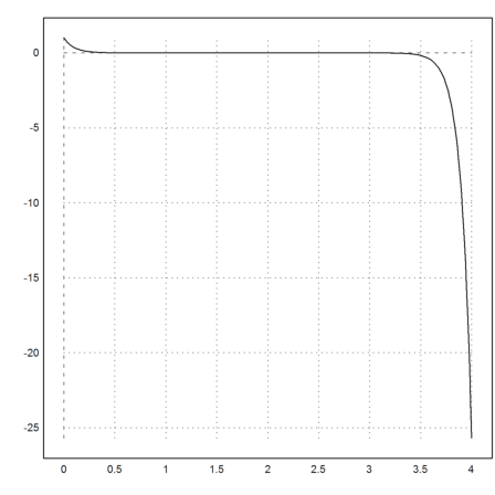 Instable Solutions of Differential Equations