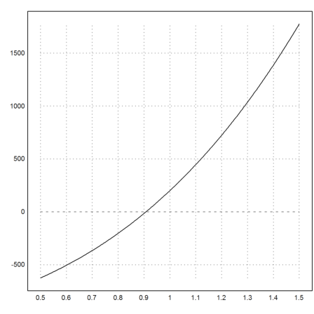 Interest Rates