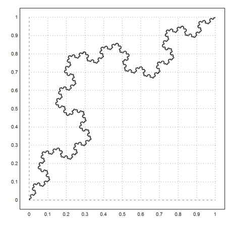 Koch Curve