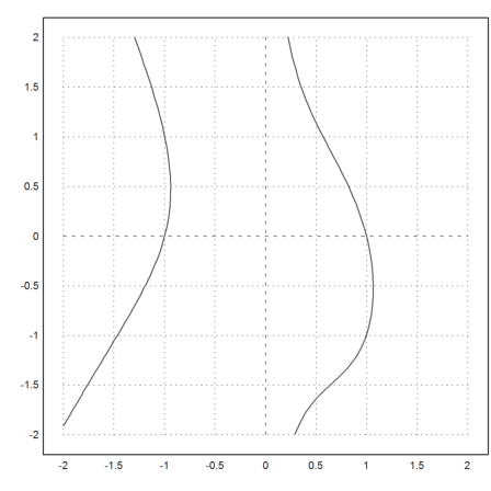 Lagrange Method