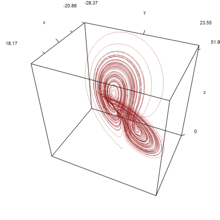 Lorenz Attractor