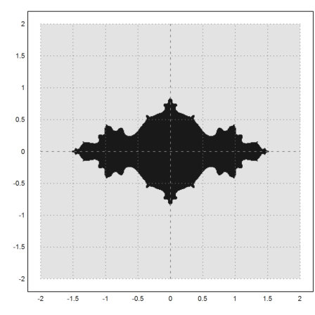 Mandelbrot Set