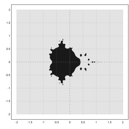 Mandelbrot Set