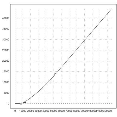 Steuersatz in Deutschland