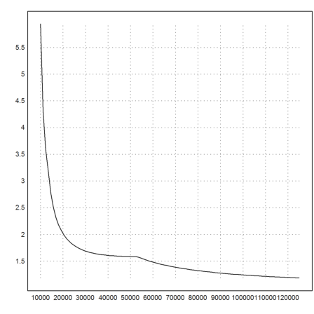 Steuersatz in Deutschland