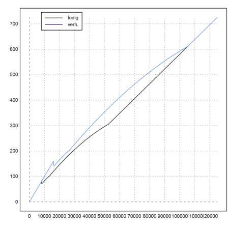 Steuersatz in Deutschland