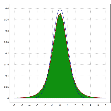 00 - Demo - Monte Carlo Simulation